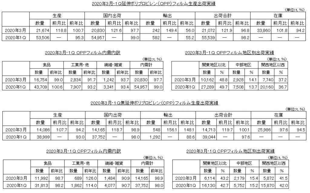 OPP,CPP1-3月