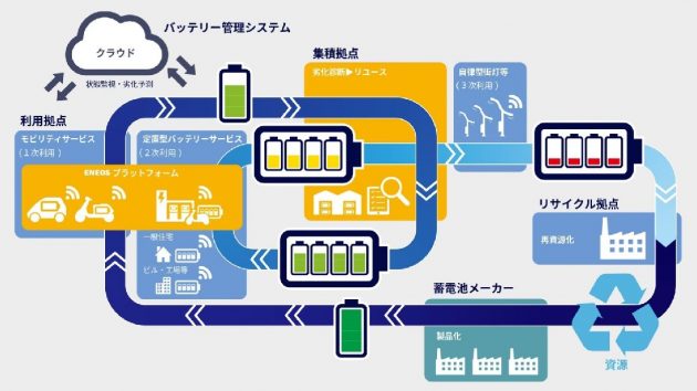 両社が目指す「BaaSプラットフォーム」構想のイメージ