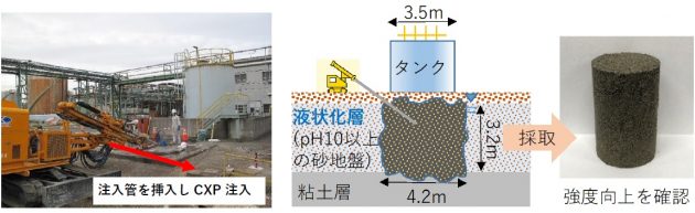 東亞合成名古屋工場内にある既存タンク直下で、「CXPグラウト工法」による液状化対策工事を実施